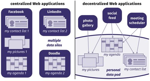 蒸汽記憶 以身份認(rèn)證云為鑰，開啟C端數(shù)據(jù)自主掌控時(shí)代