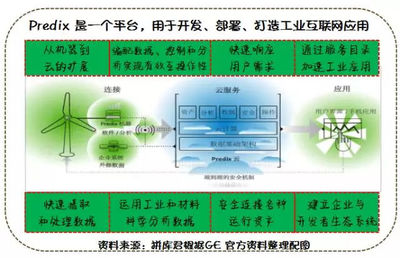 工業互聯網何去何從？探尋后Predix時代的數據服務新路徑