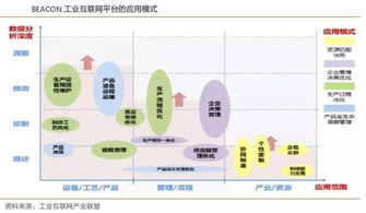 深度揭秘富士康工業互聯網 模式創新與數據服務的獨角獸之路